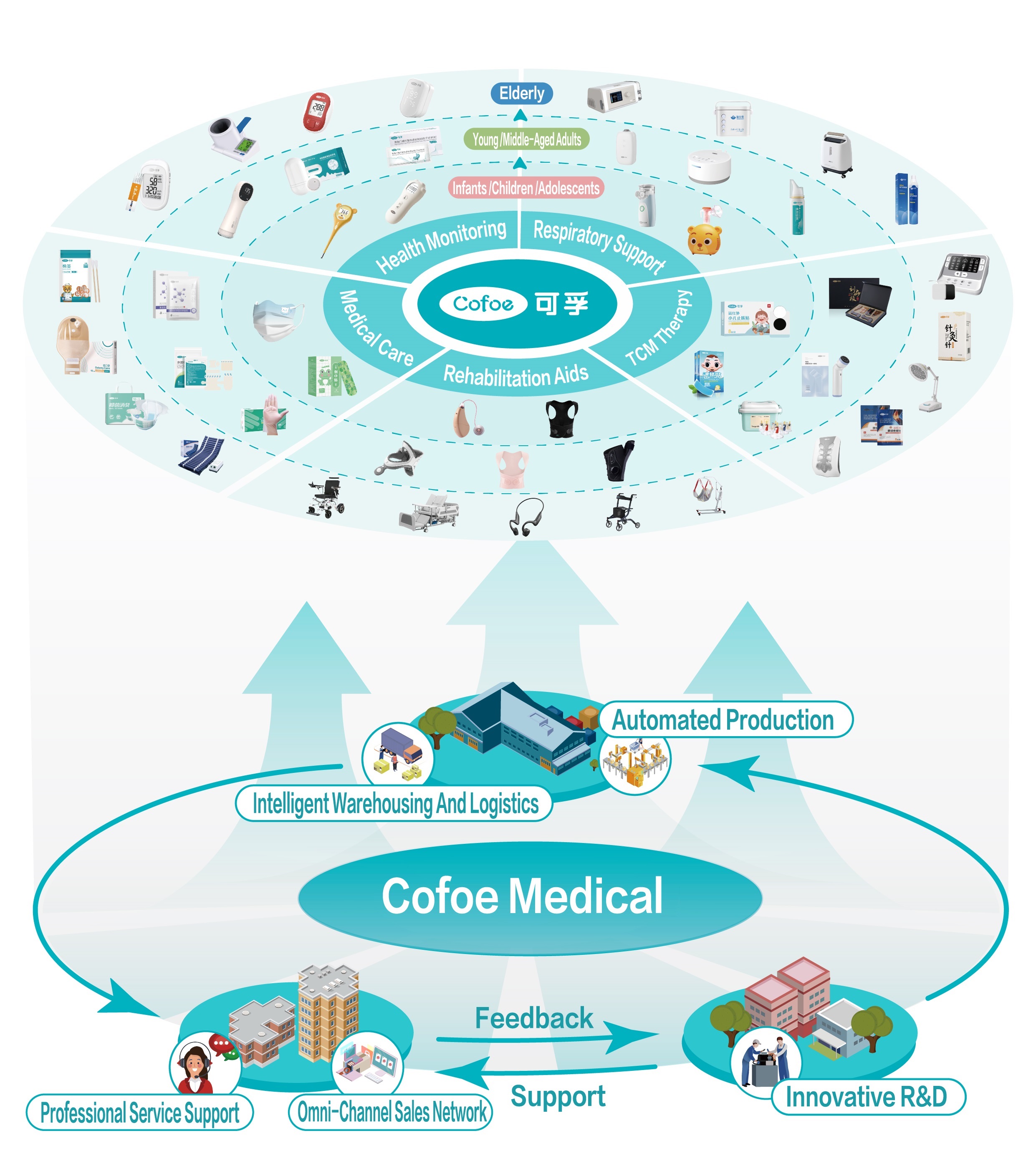 渠道图 фото и фотографии