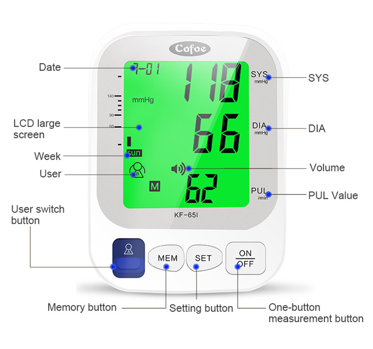 Cofoe Medical BPM KF-65I (12)