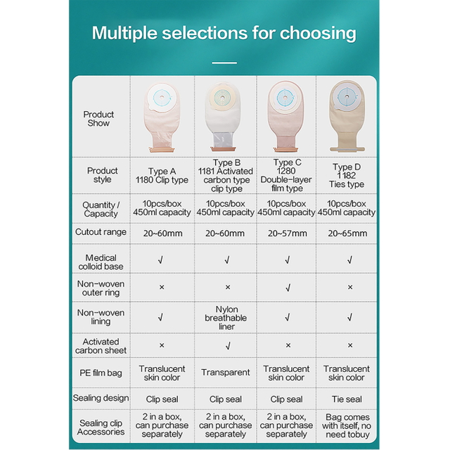 1280 Двойной пакет с колостомией пленки 20-57 мм.